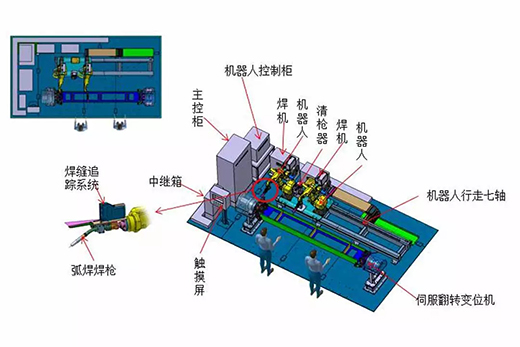 J9国际站备用智能跟踪机器人焊接系统