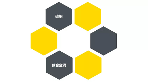 J9国际站备用“开拓者”NB 200III焊机适用焊接材质