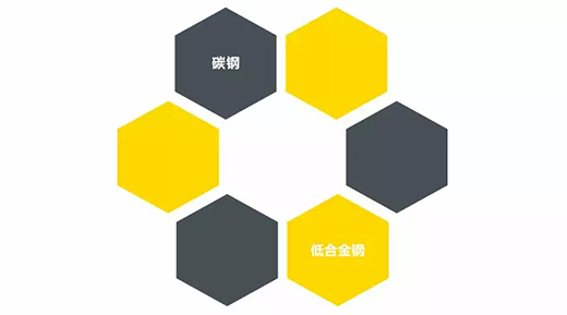 J9国际站备用NB 251III焊机适用焊接材质