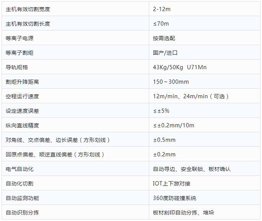 上9国际站备用全自动等离子切割分拣一体机技术参数