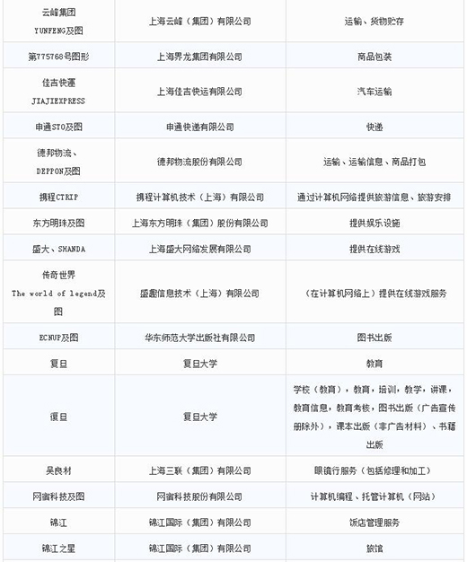第一批第二批上海市重点商标；っ10