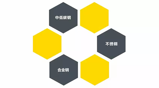J9国际站备用TIG 250III焊机适用焊接材质